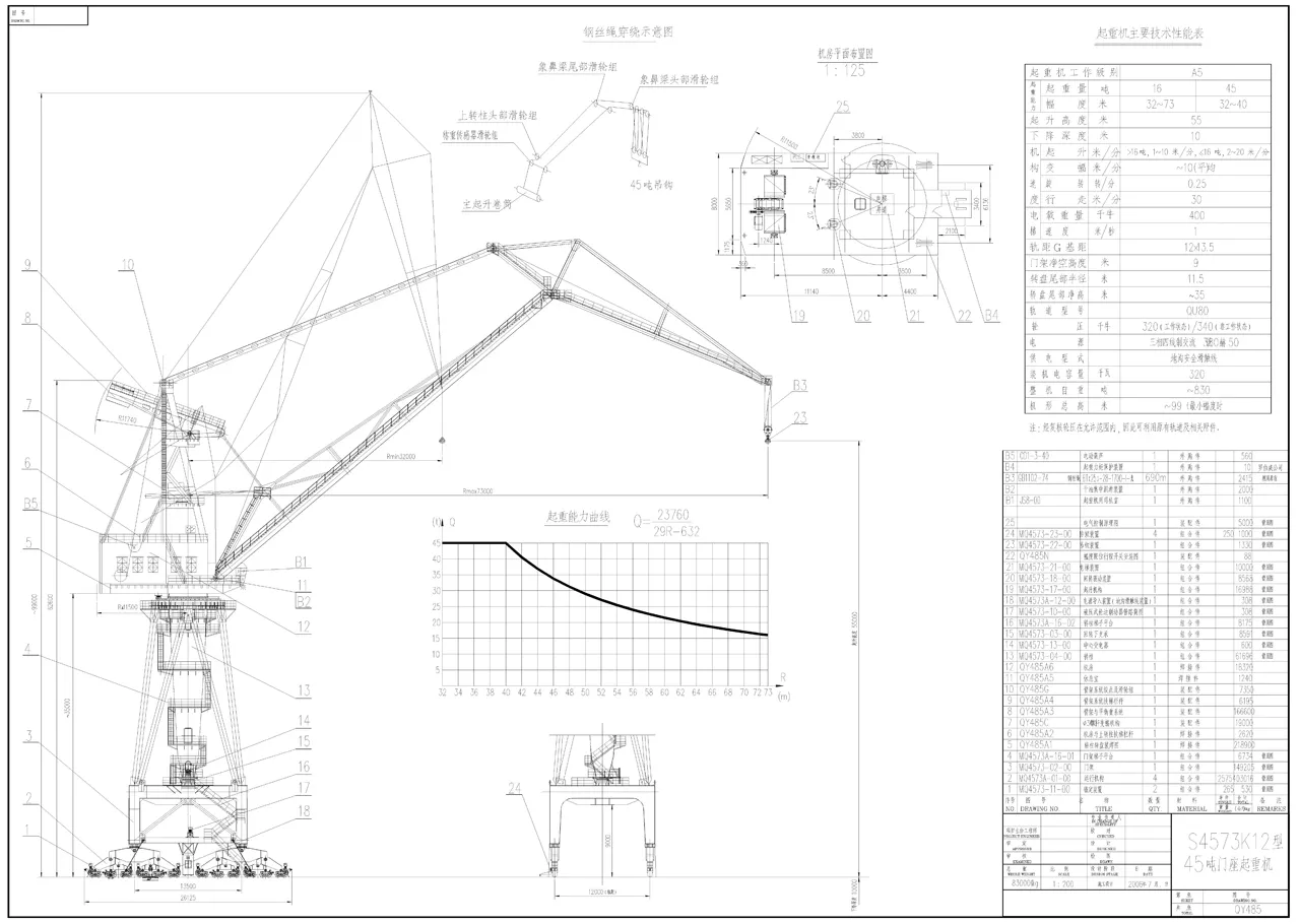 ขายพอร์ทัลเครนมือสอง